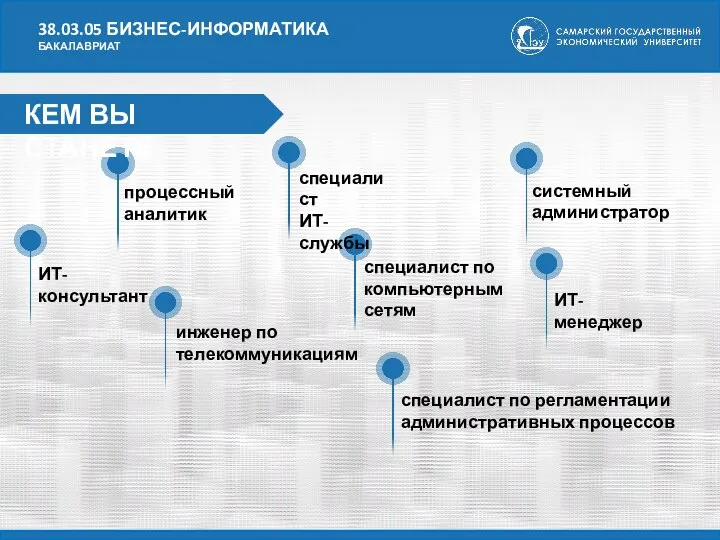 КЕМ ВЫ СТАНЕТЕ 38.03.05 БИЗНЕС-ИНФОРМАТИКА БАКАЛАВРИАТ специалист ИТ-службы ИТ-консультант ИТ-менеджер