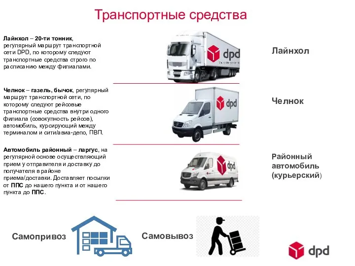 Транспортные средства Челнок Лайнхол Самопривоз Районный автомобиль (курьерский) Лайнхол – 20-ти