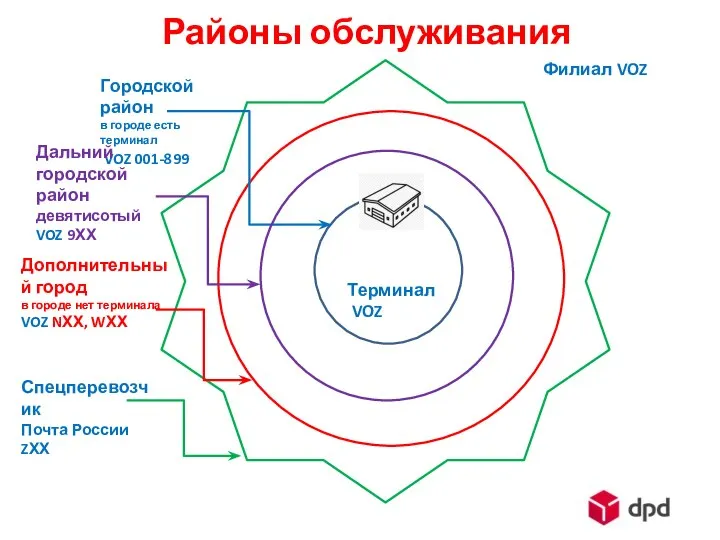 Районы обслуживания Городской район в городе есть терминал VOZ 001-899 Дальний