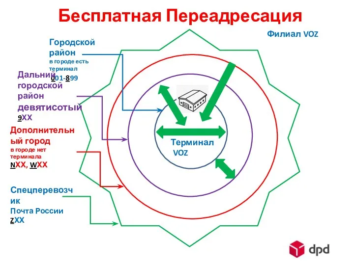 Бесплатная Переадресация Городской район в городе есть терминал 001-899 Дальний городской