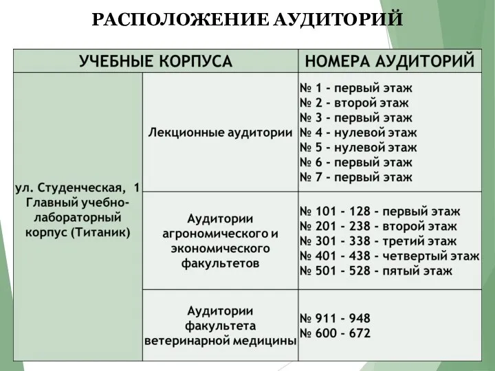 РАСПОЛОЖЕНИЕ АУДИТОРИЙ