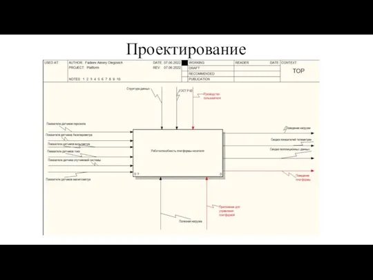 Проектирование