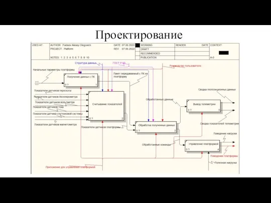 Проектирование