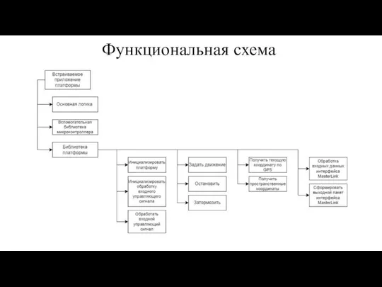 Функциональная схема