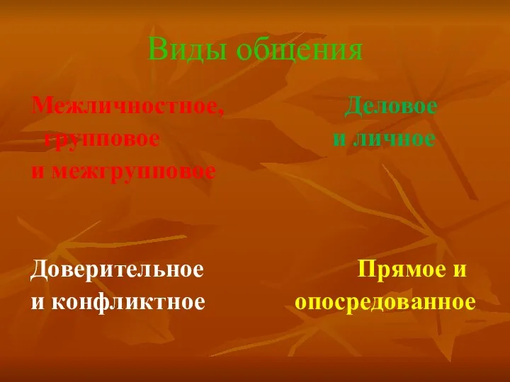 Виды общения Межличностное, Деловое групповое и личное и межгрупповое Доверительное Прямое и и конфликтное опосредованное