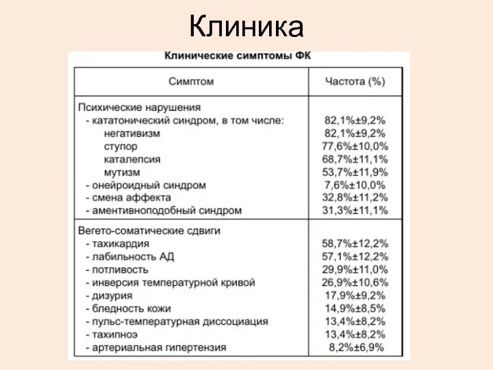 Клиника