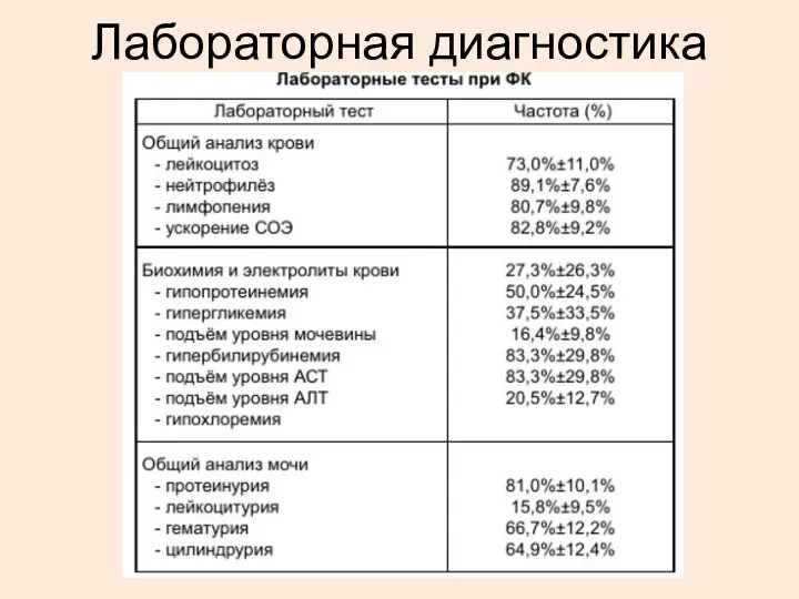 Лабораторная диагностика