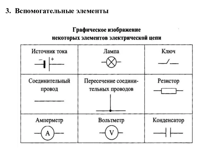 3. Вспомогательные элементы