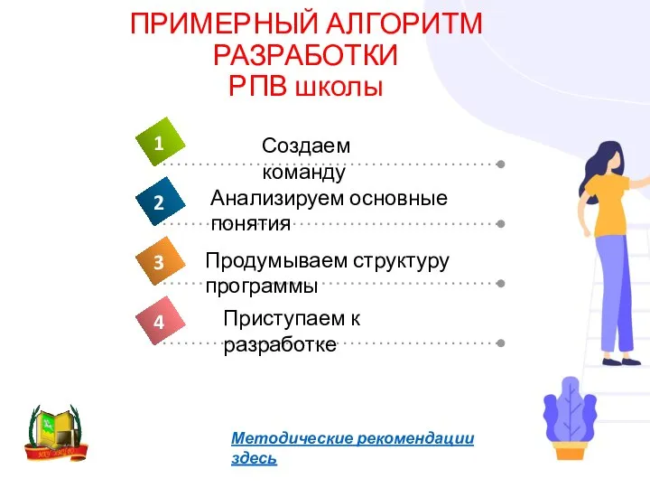 ПРИМЕРНЫЙ АЛГОРИТМ РАЗРАБОТКИ РПВ школы Методические рекомендации здесь