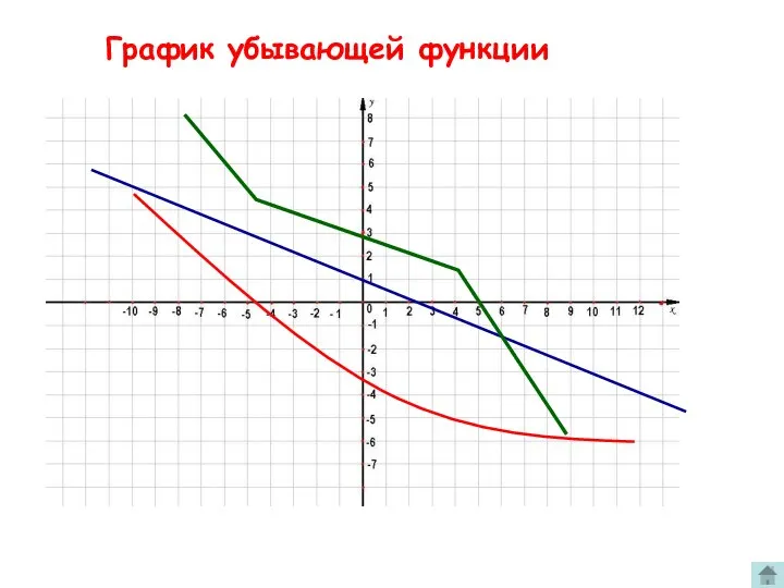 График убывающей функции