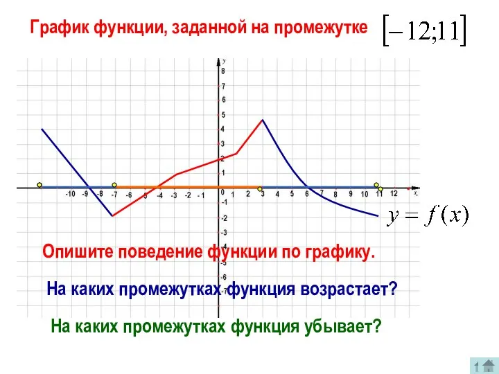 График функции, заданной на промежутке На каких промежутках функция возрастает? Опишите