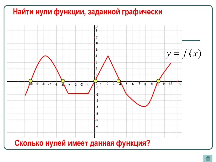 Найти нули функции, заданной графически Сколько нулей имеет данная функция?