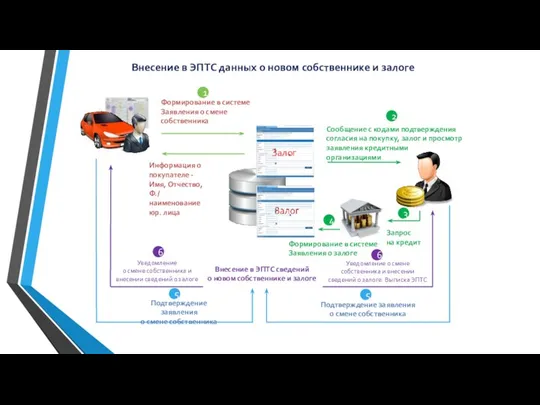 Информация о покупателе - Имя, Отчество, Ф./ наименование юр. лица Формирование