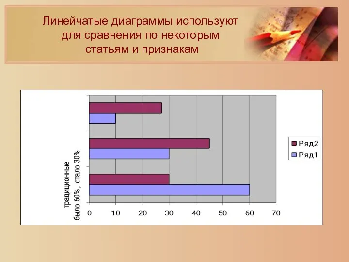 Линейчатые диаграммы используют для сравнения по некоторым статьям и признакам