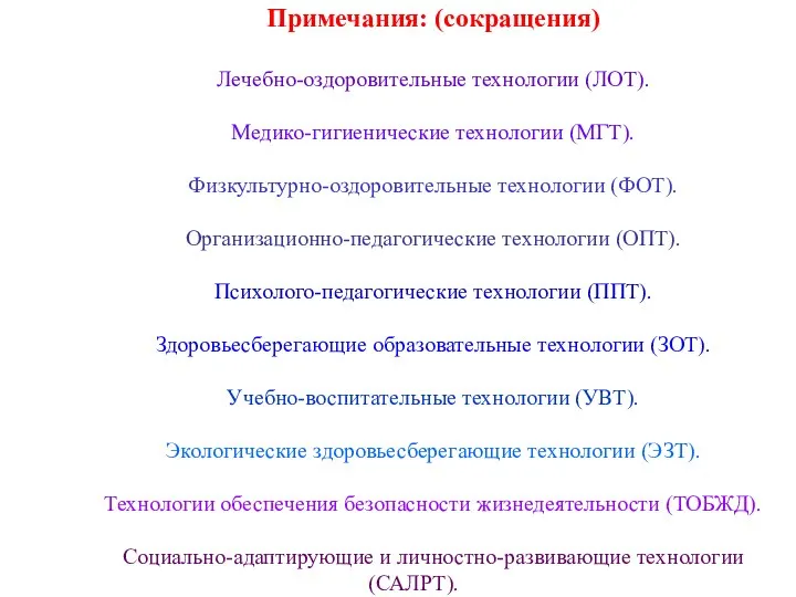 Примечания: (сокращения) Лечебно-оздоровительные технологии (ЛОТ). Медико-гигиенические технологии (МГТ). Физкультурно-оздоровительные технологии (ФОТ).