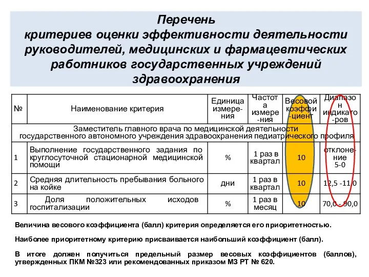 Перечень критериев оценки эффективности деятельности руководителей, медицинских и фармацевтических работников государственных учреждений здравоохранения