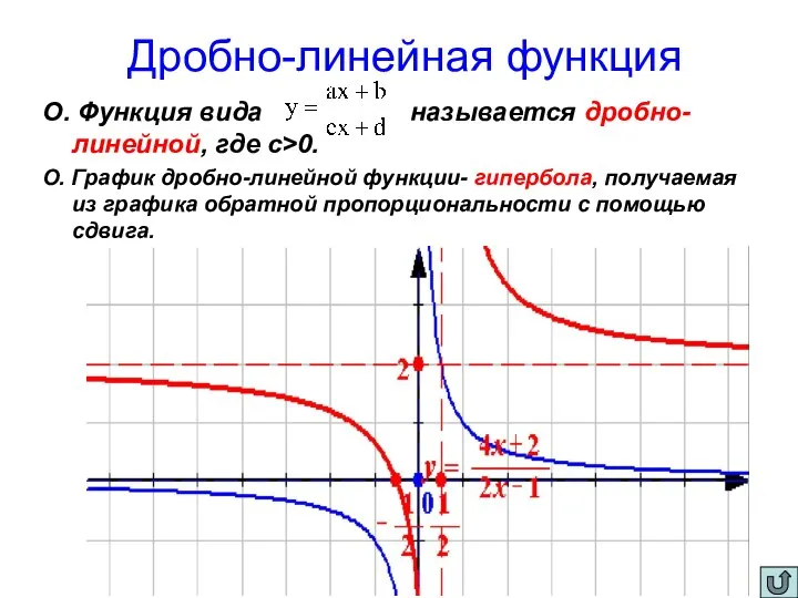 Дробно-линейная функция О. Функция вида называется дробно-линейной, где с>0. О. График