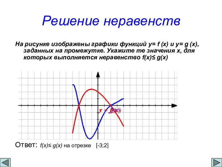 Решение неравенств На рисунке изображены графики функций y= f (x) и