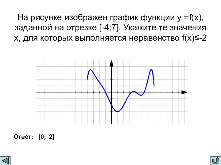 На рисунке изображен график функции у =f(x), заданной на отрезке [-4;7].