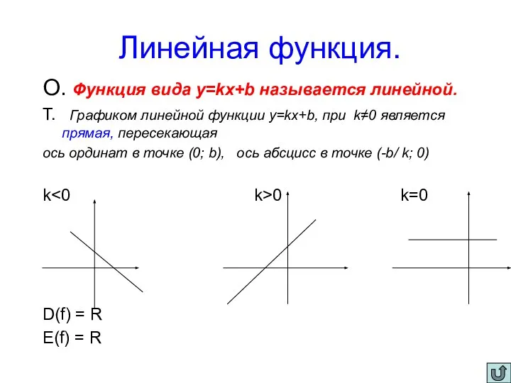 Линейная функция. О. Функция вида y=kx+b называется линейной. Т. Графиком линейной