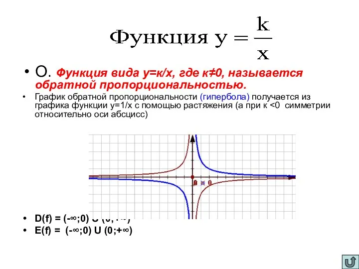 О. Функция вида у=к/х, где к≠0, называется обратной пропорциональностью. График обратной