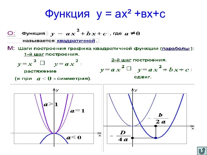 Функция у = ах² +вх+с