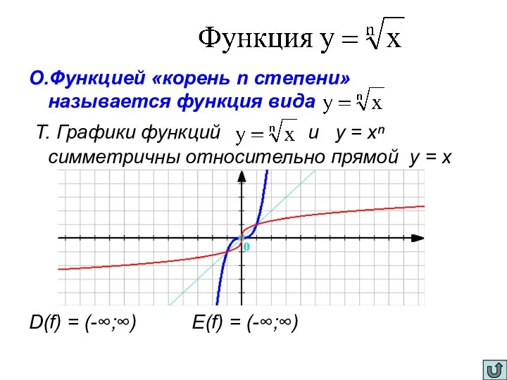 О.Функцией «корень n степени» называется функция вида Т. Графики функций и