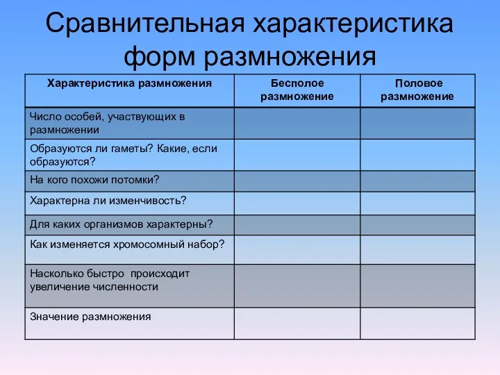 Сравнительная характеристика форм размножения