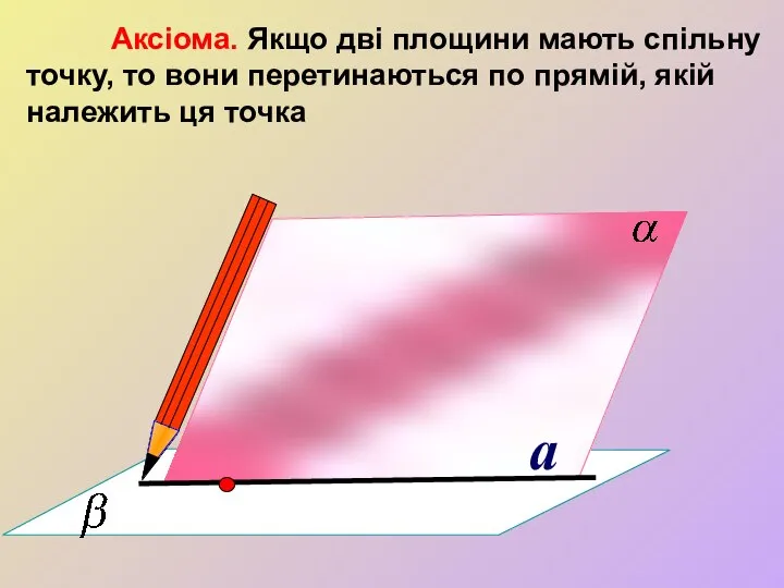 а Аксіома. Якщо дві площини мають спільну точку, то вони перетинаються