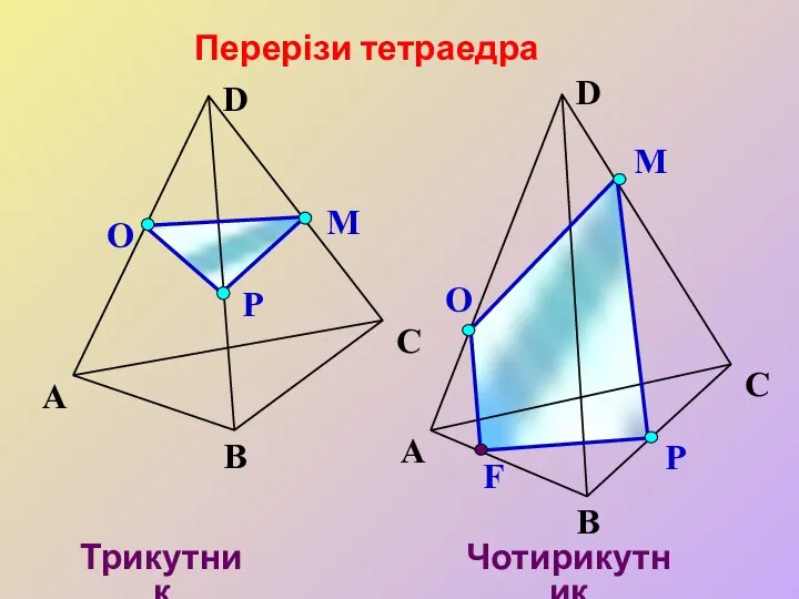 Р Перерізи тетраедра Р О М А В С D F Трикутник Чотирикутник