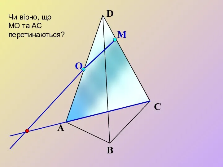 О М А В С D Чи вірно, що МО та АС перетинаються?