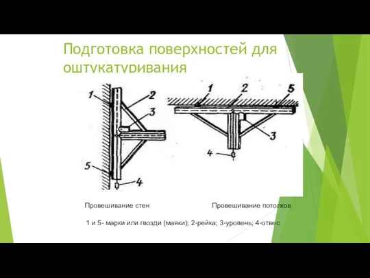 Подготовка поверхностей для оштукатуривания Провешивание стен Провешивание потолков 1 и 5-