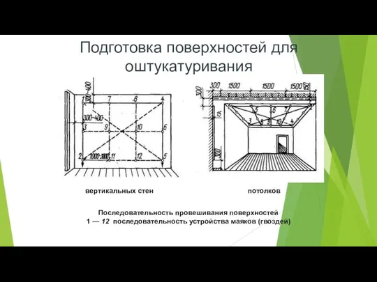 Последовательность провешивания поверхностей 1 — 12 последовательность устройства маяков (гвоздей) вертикальных