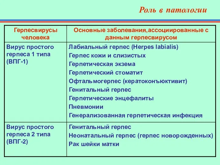 Роль в патологии