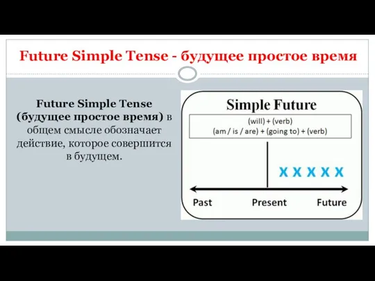 Future Simple Tense (будущее простое время) в общем смысле обозначает действие,