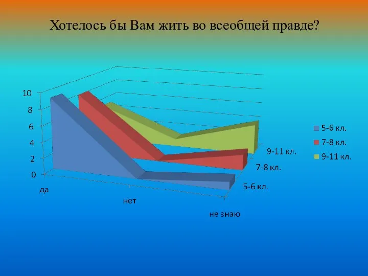 Хотелось бы Вам жить во всеобщей правде?