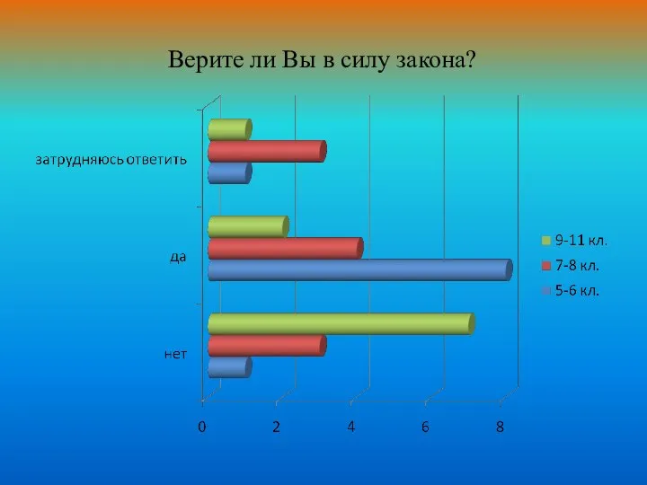 Верите ли Вы в силу закона?