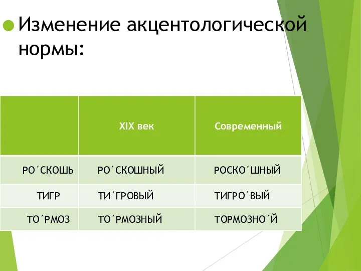 Изменение акцентологической нормы: