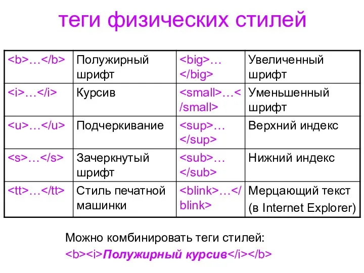 теги физических стилей Можно комбинировать теги стилей: Полужирный курсив