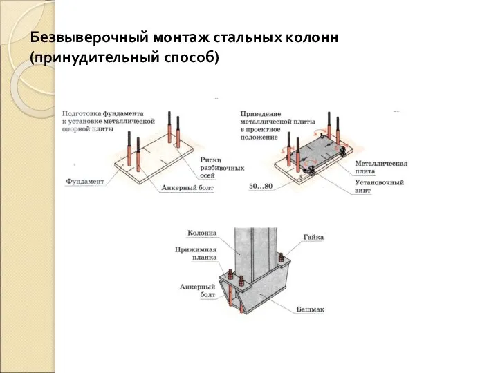 Безвыверочный монтаж стальных колонн (принудительный способ)