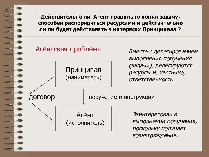 Агентская проблема Принципал (наниматель) Агент (исполнитель) Действительно ли Агент правильно понял