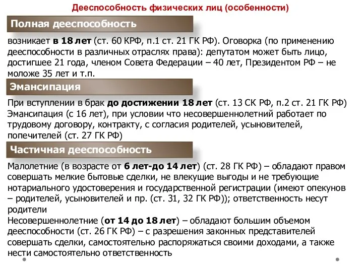 Дееспособность физических лиц (особенности) Полная дееспособность возникает в 18 лет (ст.