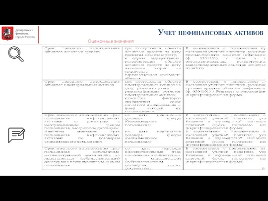 Учет нефинансовых активов Оценочные значения