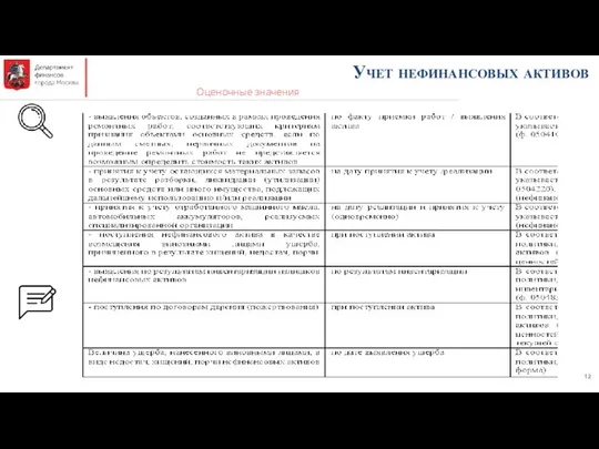 Учет нефинансовых активов Оценочные значения