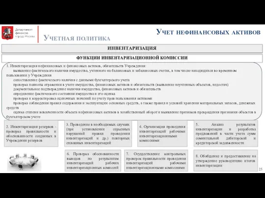 Учет нефинансовых активов Учетная политика ФУНКЦИИ ИНВЕНТАРИЗАЦИОННОЙ КОМИССИИ 1. Инвентаризация нефинансовых