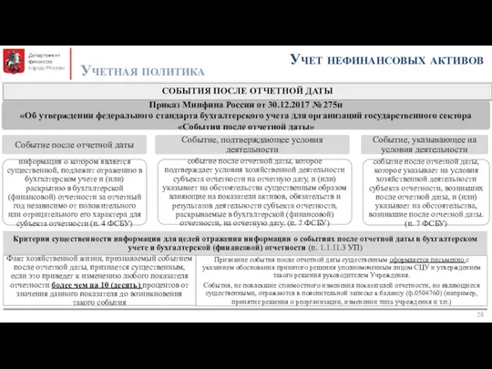 Учет нефинансовых активов Учетная политика СОБЫТИЯ ПОСЛЕ ОТЧЕТНОЙ ДАТЫ