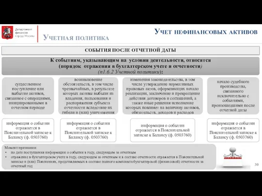 Учет нефинансовых активов Учетная политика СОБЫТИЯ ПОСЛЕ ОТЧЕТНОЙ ДАТЫ Момент признания: