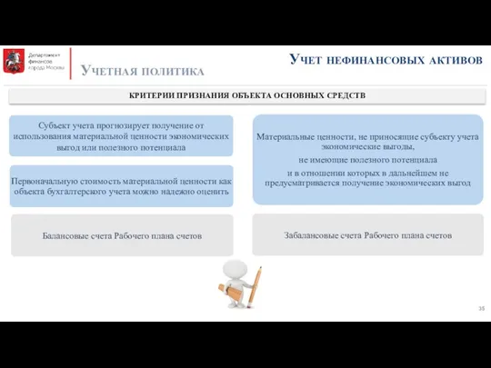 Учет нефинансовых активов Учетная политика КРИТЕРИИ ПРИЗНАНИЯ ОБЪЕКТА ОСНОВНЫХ СРЕДСТВ