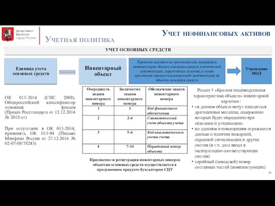 Учет нефинансовых активов Учетная политика УЧЕТ ОСНОВНЫХ СРЕДСТВ ОК 013-2014 (СНС