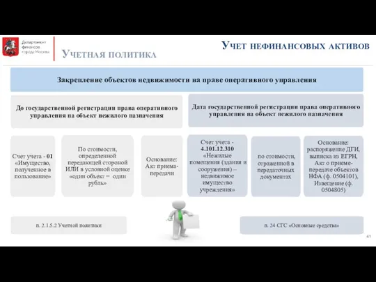 Учет нефинансовых активов Учетная политика